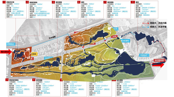 元堡子濕地公園景觀規(guī)劃方案