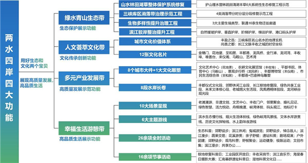 重慶市豐都縣長江—龍河濱水空間城市設(shè)計