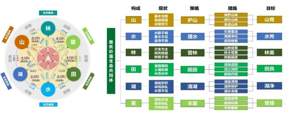 重慶市豐都縣長江—龍河濱水空間城市設(shè)計