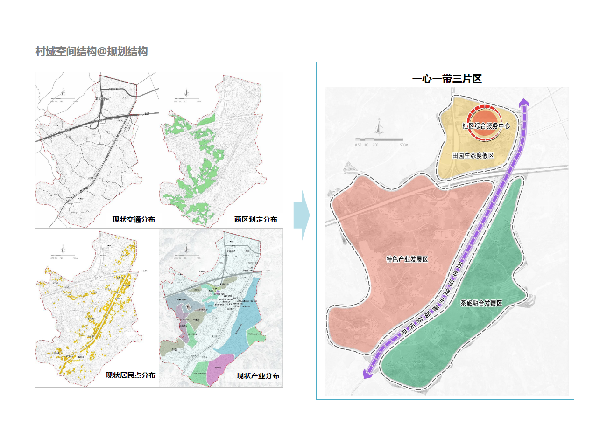 陜西五豐社區鄉村振興戰略規劃
