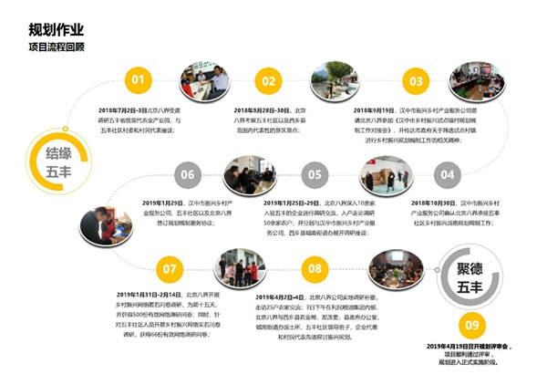 陜西五豐社區鄉村振興戰略規劃