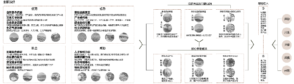 第二屆鄉(xiāng)村振興國(guó)際聯(lián)合畢業(yè)設(shè)計(jì)二等獎(jiǎng)作品丨山水彝鄉(xiāng)，四時(shí)流霞