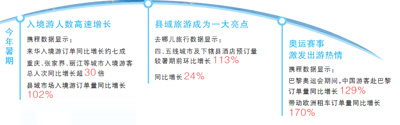暑期文旅，新供給帶來新體驗