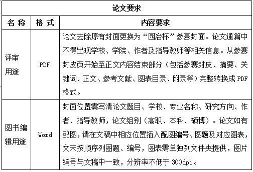 園冶杯大學生國際競賽管理辦法