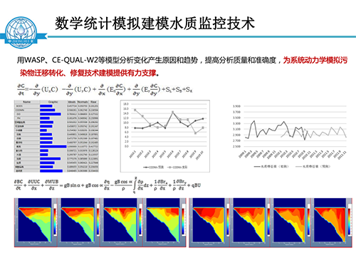 張飲江教授：水質生態修復景觀構建