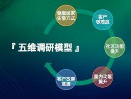 ΜΟΜΛ當代綠色健康家調(diào)研報告